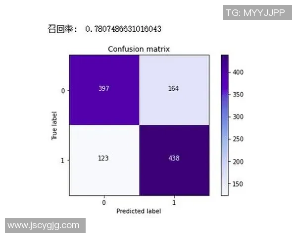 基于体育数据分析的进球概率与球队胜负预测模型研究与应用